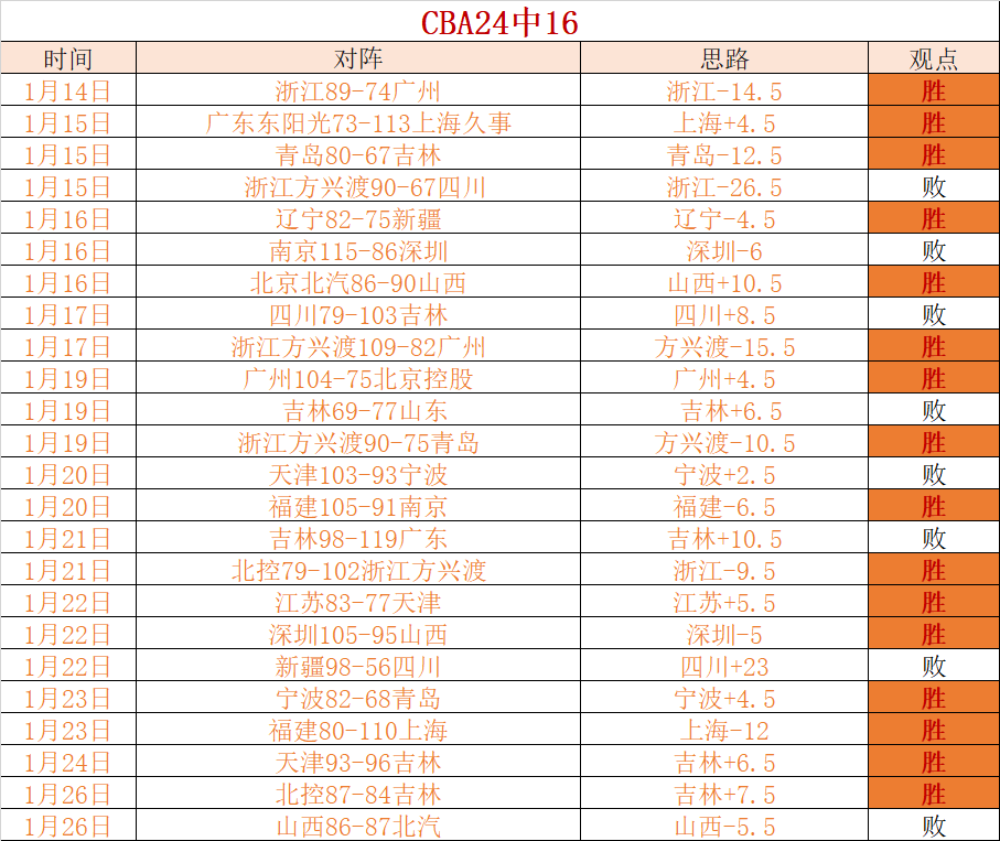 东契奇与詹,姆斯共取,分却难挽败,新葡京,新葡京app,新葡京娱乐,新普京赌场