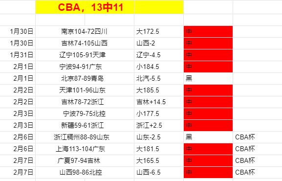CBA,日常规赛,辽宁对阵深,新葡京,新葡京app,新葡京娱乐,新普京赌场