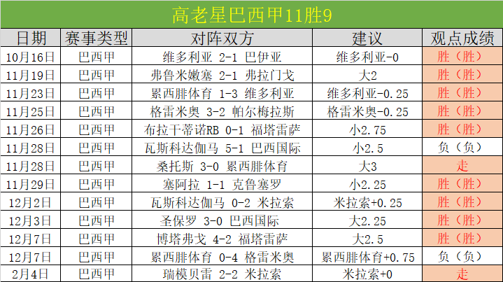 巴西对决哥,伦比亚,维尼修斯,新葡京,新葡京app,新葡京娱乐,新普京赌场