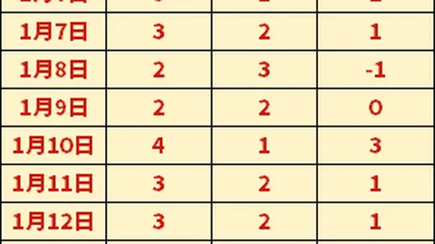 《电讯报独家：沙特豪门挥金如土，誓要强力引进埃及神锋萨拉赫！》