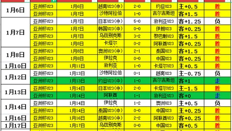 马刺16天激战超越11+11胜场，远征征程数据模型面临严峻考验！