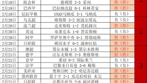 伊万教练谈国足战果：失望于未进球，澎湃新闻报道